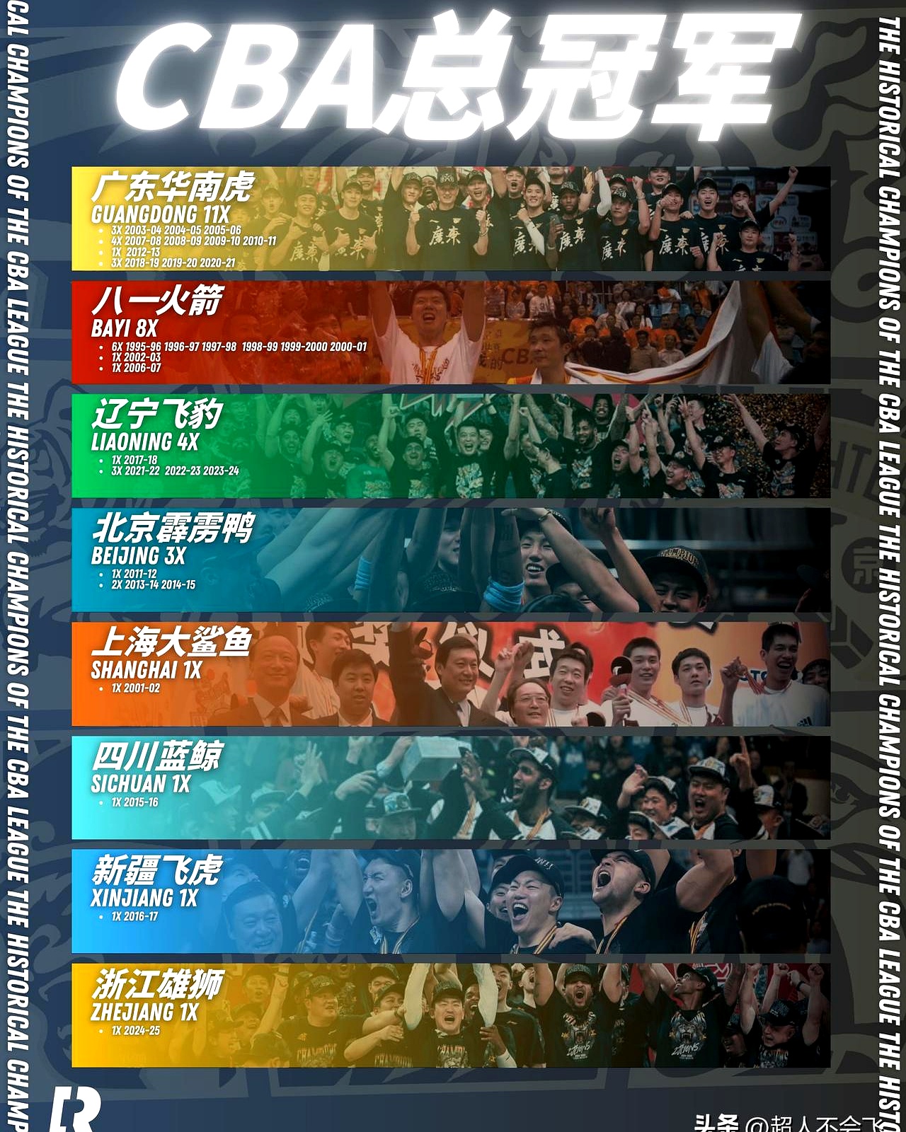 关于广厦男篮今夜止住颓势，志在欧篮联名次提升，压力陡增，身体对抗强度拉满的信息