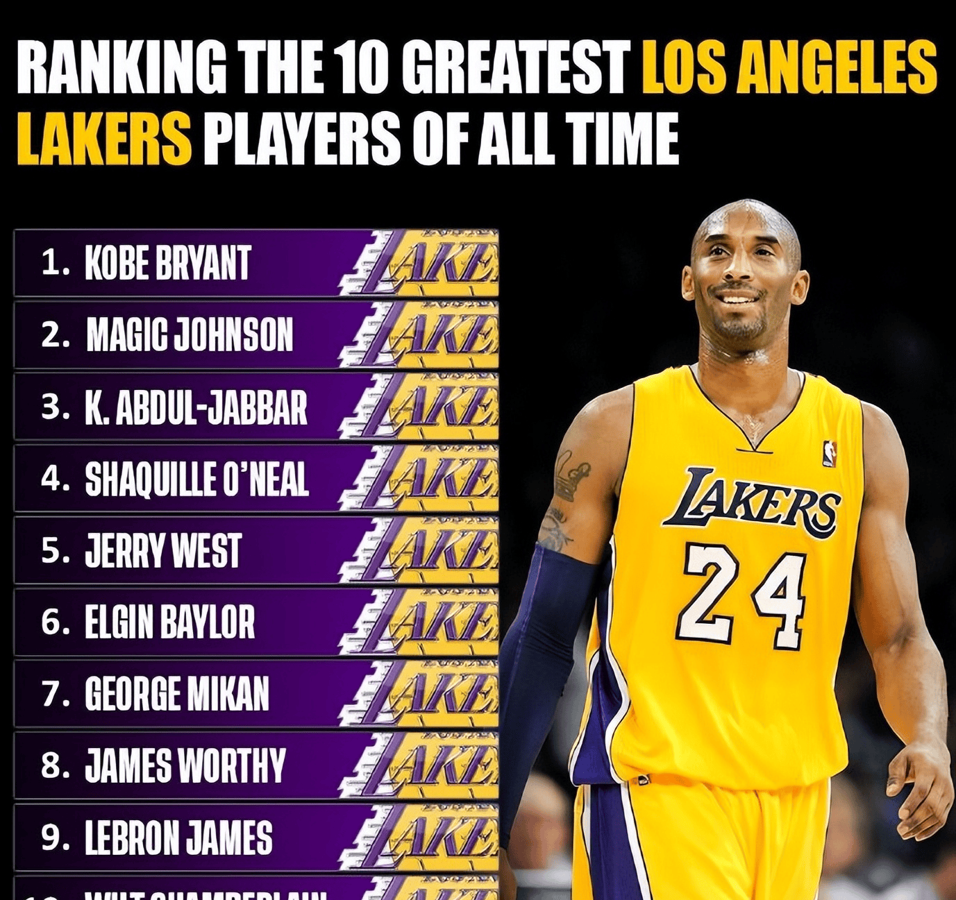 今晚洛杉矶湖人内部沟通——CBA季后赛节点到来;悬念犹存;心理建设被强调的简单介绍 今晚洛杉矶湖人内部沟通——CBA季后赛节点到来;悬念犹存;心理建设被强调的简单介绍